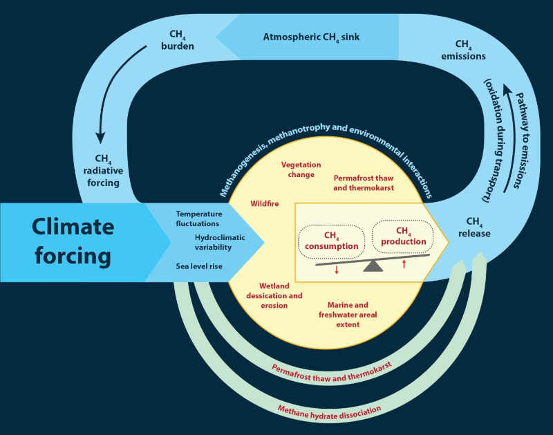 Climate_forcing